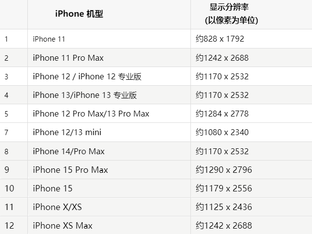 苹巴马果维修分享iPhone主屏幕壁纸显得模糊怎么办