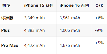 巴马苹果16维修分享iPhone16/Pro系列机模再曝光