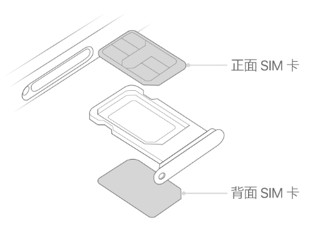 巴马苹果15维修分享iPhone15出现'无SIM卡'怎么办 