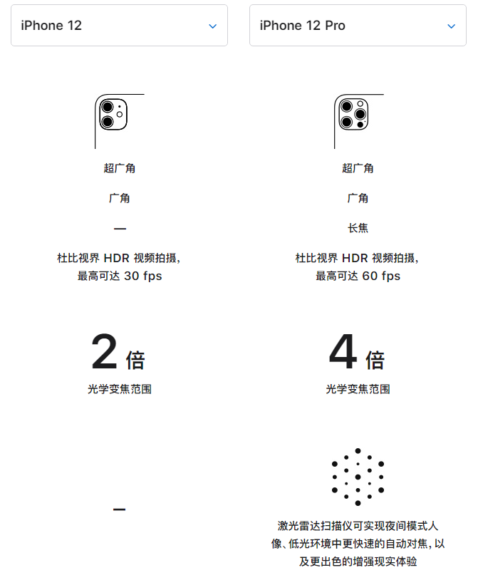 巴马苹果手机维修分享苹果 iPhone 12 与 iPhone 12 Pro 选哪款 